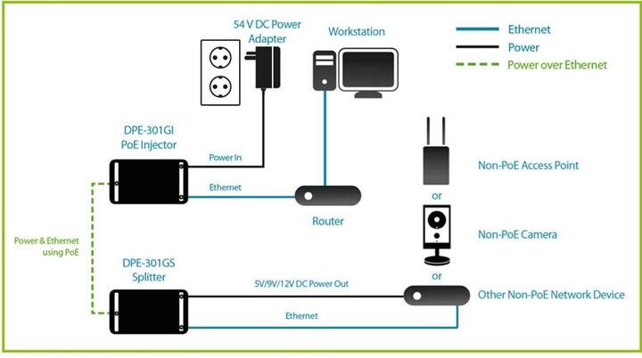 Immagine prodotto D-Link Splitter PoE Plus Gigabit DPE-301GS (1 Porti)