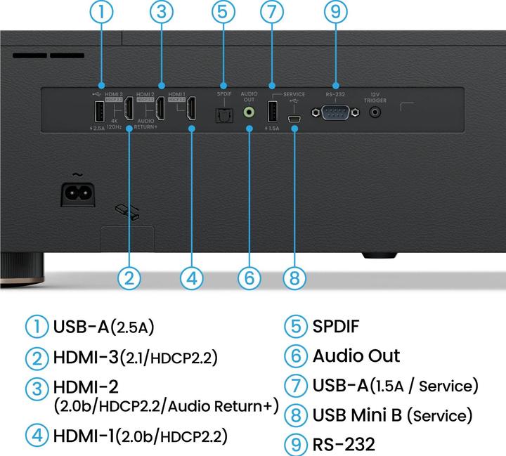 Actual product image BenQ V5010I (UHD, 2500 lm, 0.25:1)