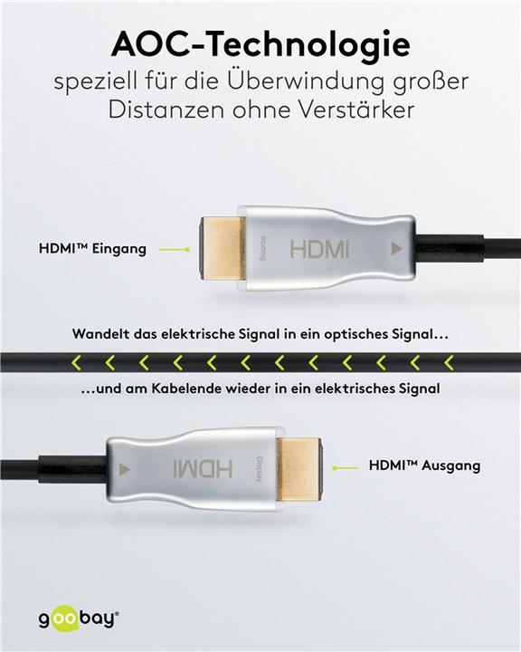 Immagine prodotto Goobay HDMI (Typ A) — HDMI (Typ A) (10 m, HDMI)