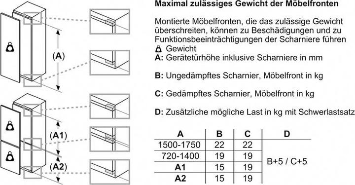 Actual product image Bosch Hausgeräte KIR 41VFE (204 l)