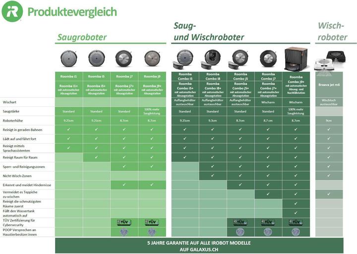 Produktbild iRobot Roomba i5 (Saugroboter)
