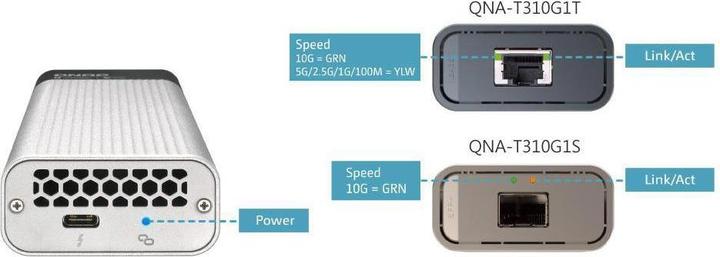 Actual product image QNAP QNA-T310G1S
