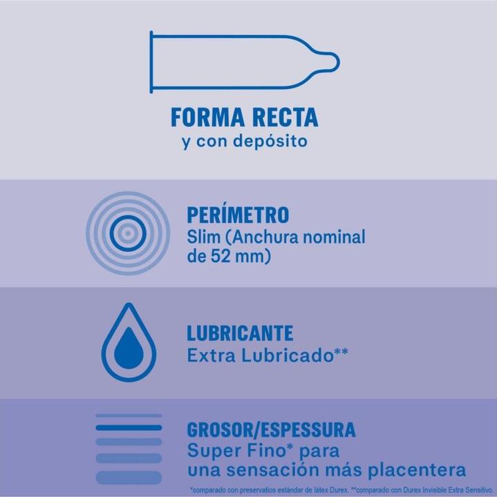 Energy Label Durex Invisible Extra Lubricated 12 Units (12 pcs.)