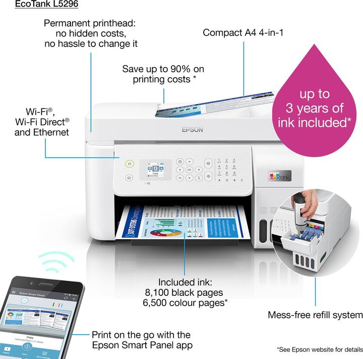 Actual product image Epson EcoTank L5296 (Ink, Colour)
