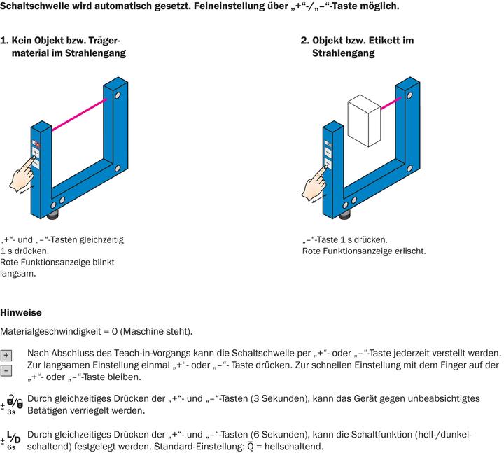 Produktbild Sick Gabelsensor