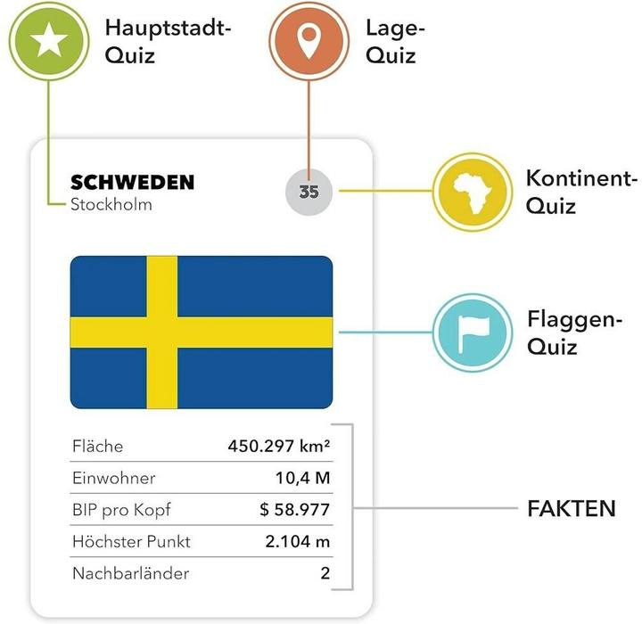Produktbild The World Game Das lustige Geographie-Brettspiel (Deutsch)