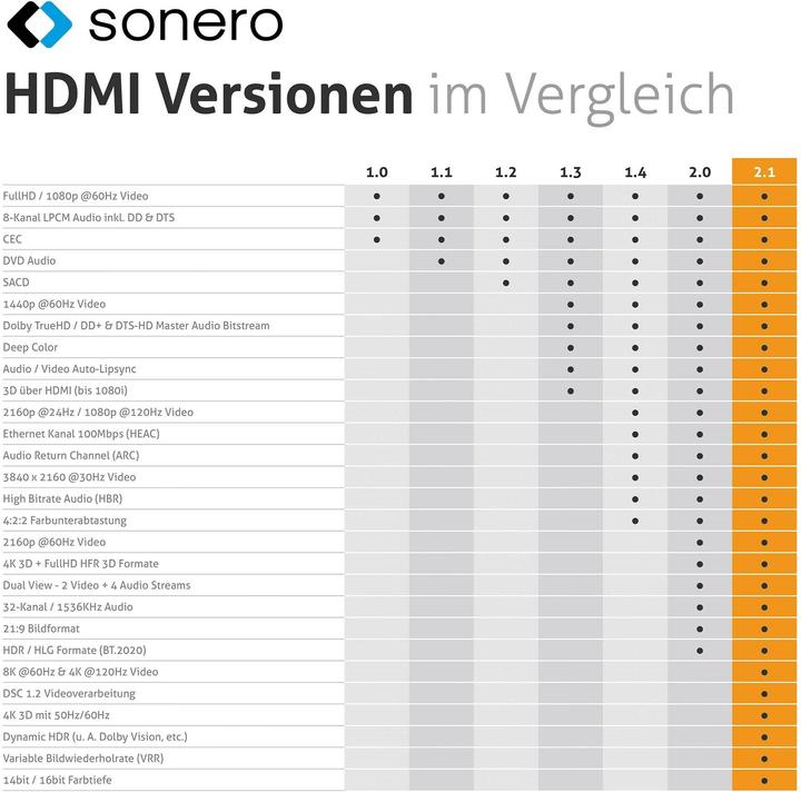 Produktbild Sonero HDMI-Kabel, 8K60, grau/blau, 3 m (3 m, HDMI)
