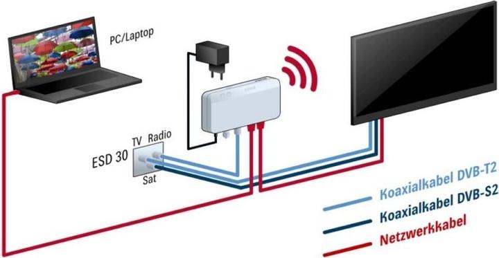 Actual product image Kathrein EXI 04 WIFI WLAN modem via coax