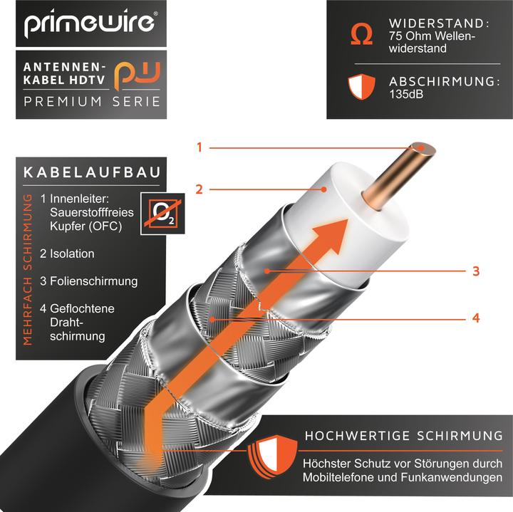 Immagine prodotto Primewire Cavo antenna HDTV | Cavo coassiale premium 135dB / 75 Ohm | FullHD / 4k Ultra HD | Cavo TV (85 dB, Cavi antenna)