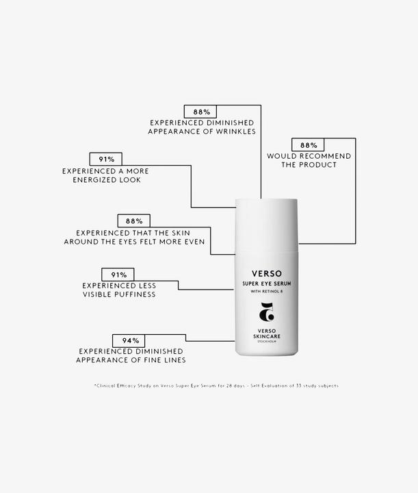 Image du produit Verso Super sérum pour les yeux (Sérum, 30 ml, Jour + nuit, Journée)