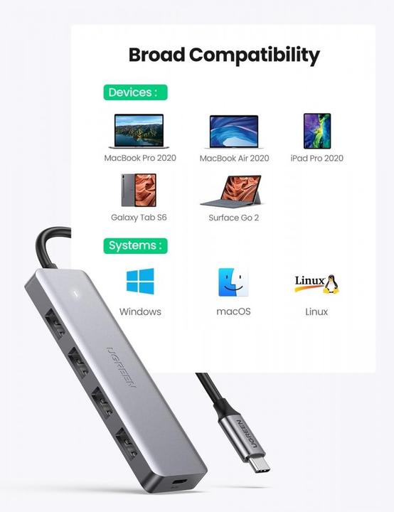 Actual product image Ugreen 4 Port-C Hub (USB-C, 4 Ports)