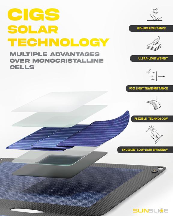 Image du produit Sunslice Panneau solaire portable "Fusion Flex 12" (12 W, 0.24 kg)