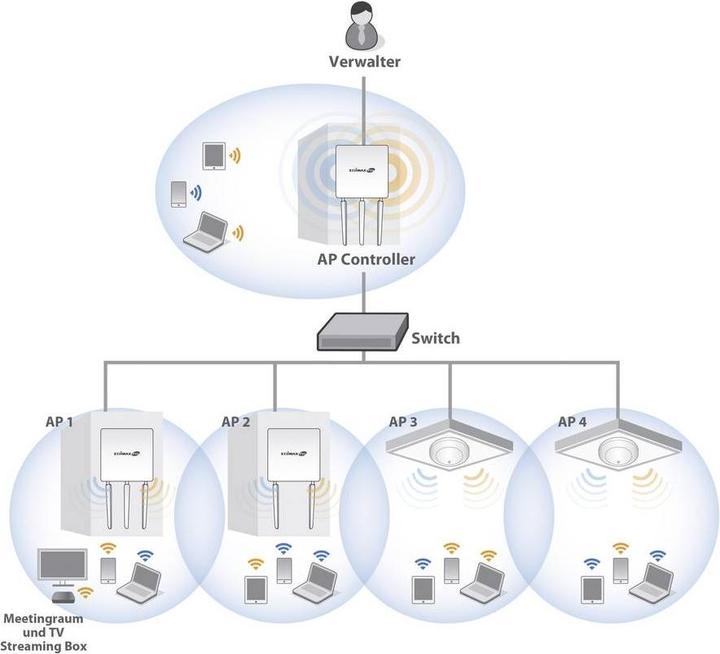 Image du produit Edimax Pro WAP1750 : Point d'accès PoE administrable (1300 Mbit/s)