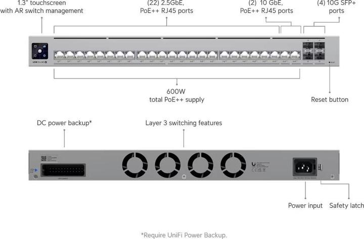 Actual product image Ubiquiti UniFi Switch Pro HD 24 PoE USW-PRO-HD-24-POE 600W (28 Ports)