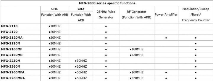 Produktbild GW Instek MFG-2110 Funktionsgenerator ne