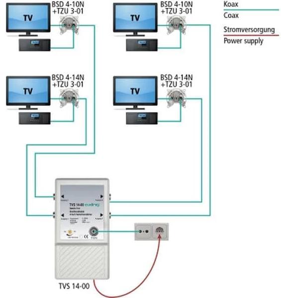 Immagine prodotto Axing Amplificatore di distribuzione CATV TVS 14-00 4 volte (Telecomando originale)