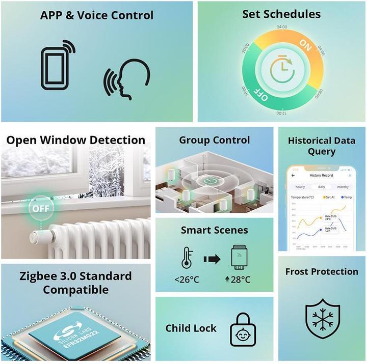 Actual product image Sonoff Smart thermostat radiator Zigbee