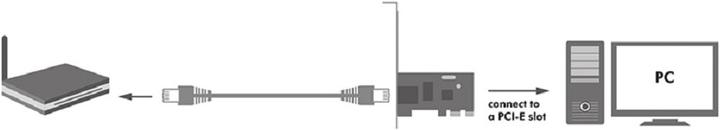 Actual product image LogiLink PC0029A (PCIe)