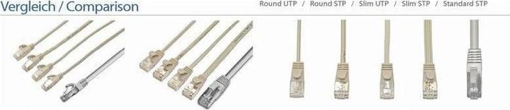 Produktbild Wirewin Netzwerkkabel (F/FTP, CAT6, 2 m)