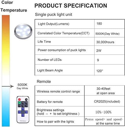 Immagine prodotto Aiboo Luci LED per armadietti
