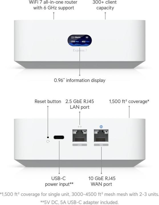 Immagine prodotto Ubiquiti UniFi Express 7