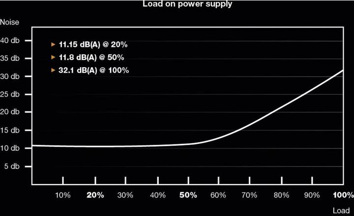 Actual product image be quiet! Straight Power 11 Gold (1000 W)