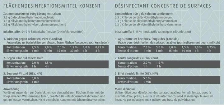 Produktbild Medidor Desinfektionsmittel Konzentrat (1000 ml)