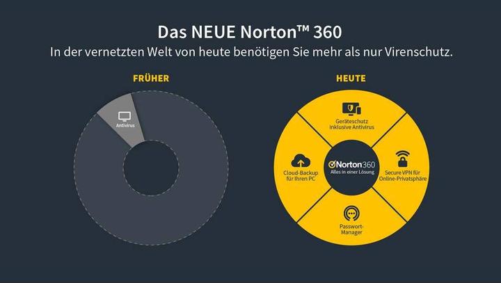 Produktbild Norton 360 Deluxe (3 User, 12 Monate)