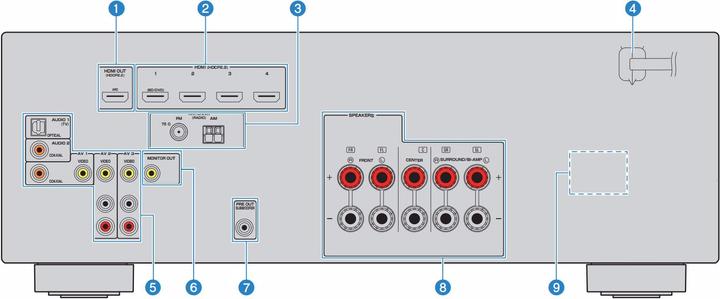 Produktbild Yamaha HTR-3072 (5.1 Kanal, FM, AM)