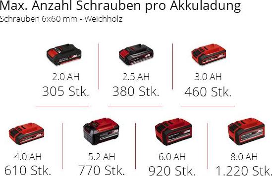Produktbild Einhell TE-CD 18/40 Li-Solo (Akkubetrieb)
