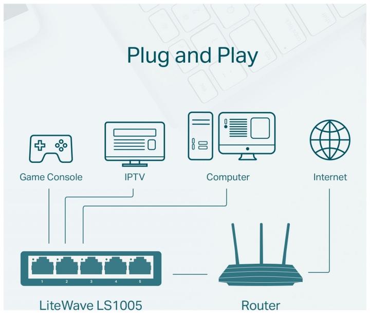 Produktbild TP-Link LS1005 (5 Ports)