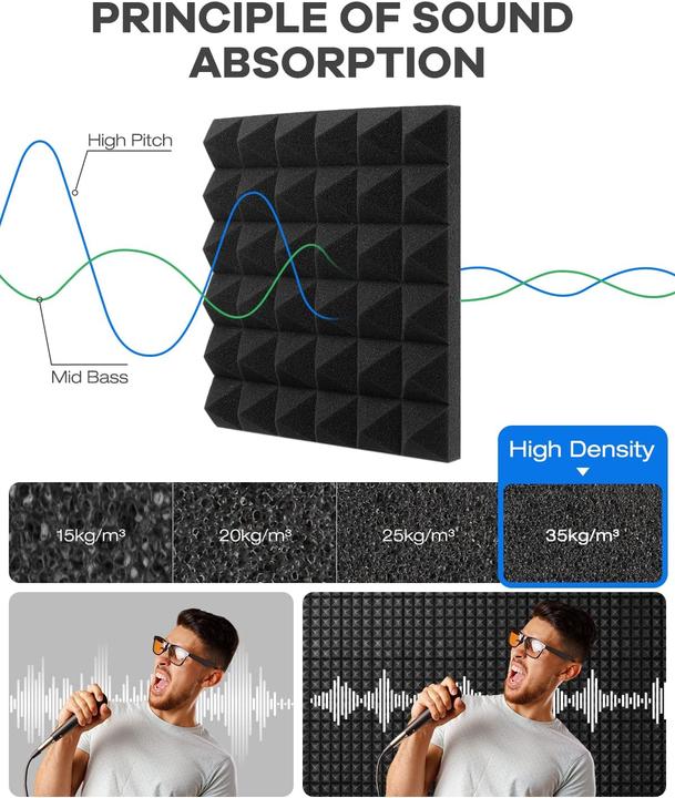 Actual product image Soundsbay Acoustic foam (12 pcs.)