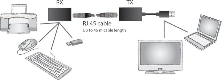 Actual product image Digitus USB Extender for CAT5e CAT6 UTP cable up to 45m (USB, RJ45 (1x))