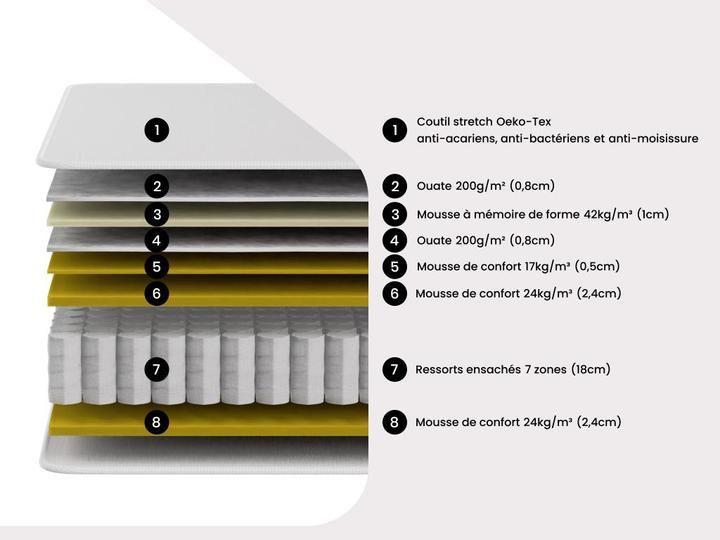 Actual product image Dreamea Ionia (160 x 200 cm, Spring core)