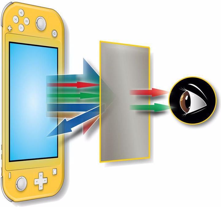 Image du produit Steelplay Film de protection (Switch Lite)