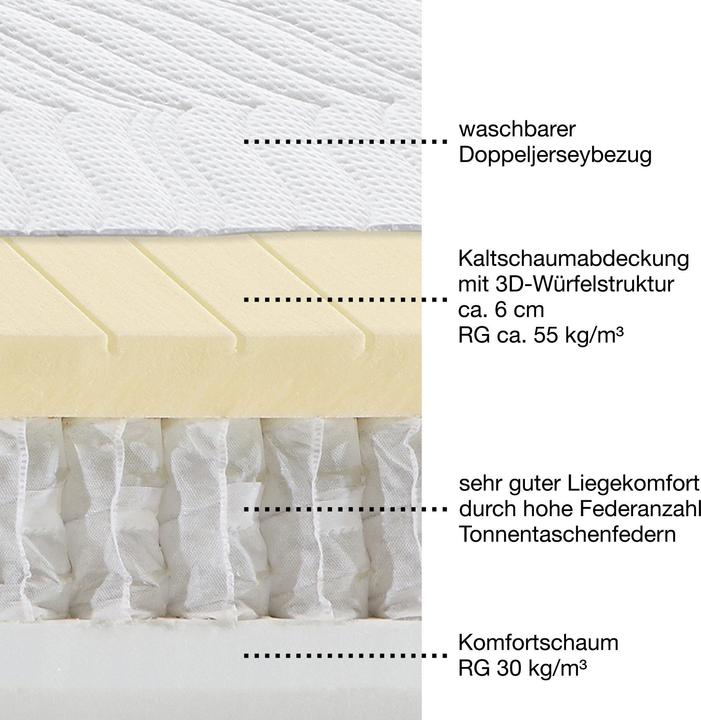 Image du produit Erwin Müller Feldkirch (90 x 220 cm, Noyau de printemps)