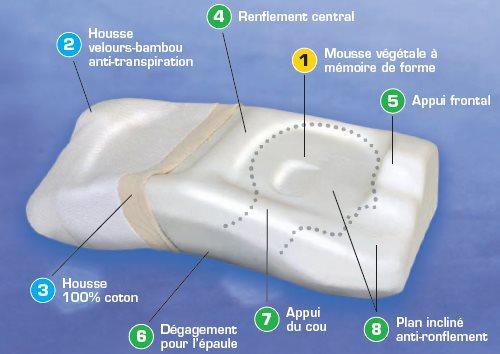 Image du produit Oscimed Sa Oreiller anti-ronflement Posiform