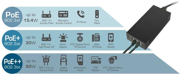 Produktbild edimax GP-103IT (802.3bt (PoE++), 802.3af (PoE), 802.3at (PoE+), 90 W)