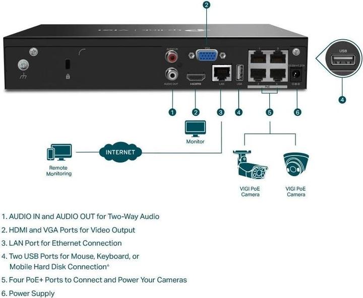 Actual product image TP-Link VIGI NVR1004H-4P (Network Video Recorder (NVR))