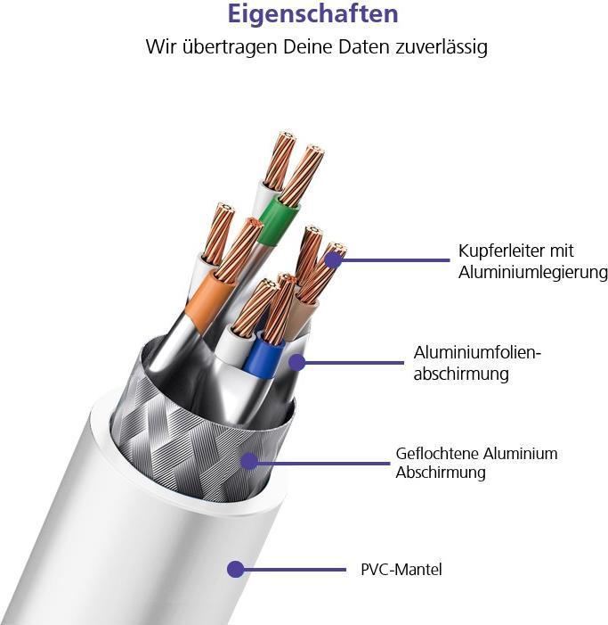 Actual product image Helos Herweck patch cable (SF/UTP, CAT5e, 1 m)