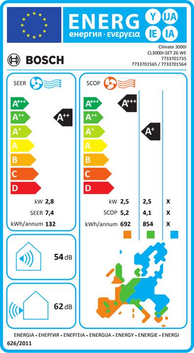 Energie-Label Bosch Hausgeräte Split-Klimagerät CL3000i35E Ausseneinheit (11942.50 BTU/h)