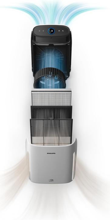 Immagine prodotto Philips Purificatore d'aria della serie 1000 AC1217/10 ² (62 m²)