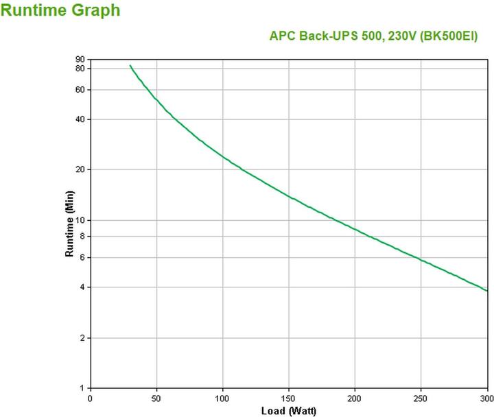 Actual product image APC UPS Back-UPS CS 500 (BK500EI) (500 VA, 300 W, Standby UPS)