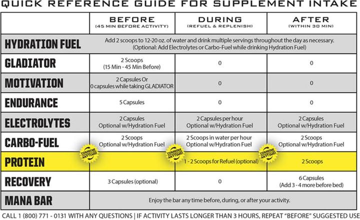 Valori nutrizionali e ingredienti Ryno Power Proteine in polvere alla vaniglia (Vaniglia, 27 g)