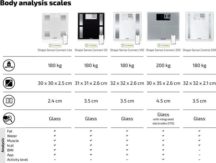 Produktbild Soehnle Shape Sense Connect 100 mit Bluetooth® (180 kg)