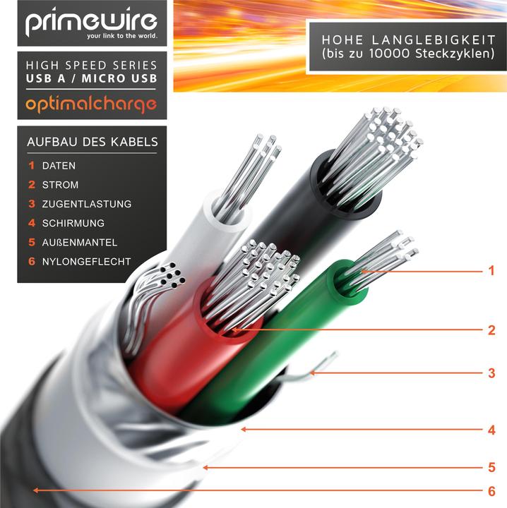 Immagine prodotto Primewire Cavo Micro USB - Cavo di ricarica rapida MicroUSB 2.4A, nylon, spina in metallo, cavo di ricarica (5 m, USB 2.0)