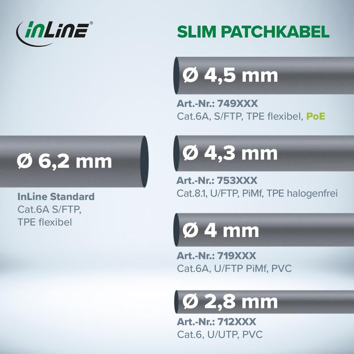 Energie-Label InLine Patchkabel Slim (S/FTP, CAT6a, 1 m)