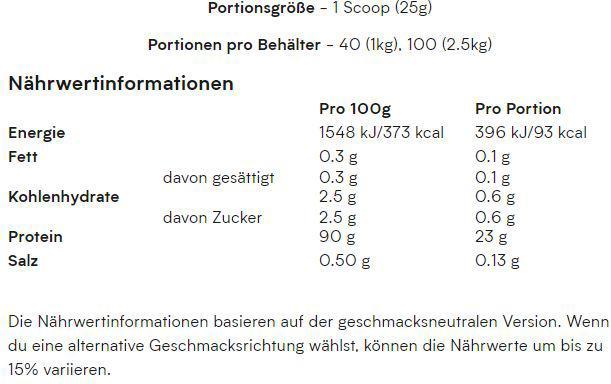 Nutritional values and ingredients MyProtein Impact Whey Isolate (Chocolate, 1 pcs., 2500 g)