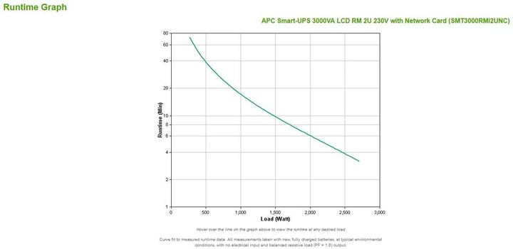 Produktbild APC Smart-UPS (3000 VA, 2700 W, Line-Interaktiv USV)