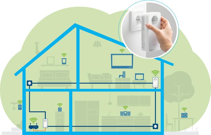Actual product image Devolo Magic 2 WiFi Next (1200 Mbit/s)